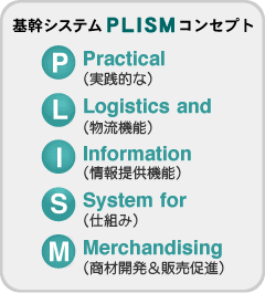 基幹システムPLISMコンセプト