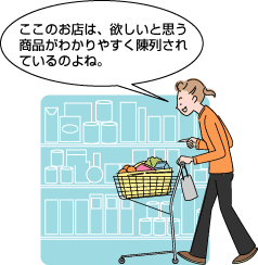 消費者に分かりやすい商品陳列